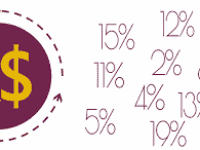 Juros Rotativos: Descubra tudo sobre ele e saiba como evitar!
