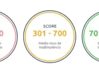 Score como funciona? Tire todas as suas dúvidas nesse artigo!